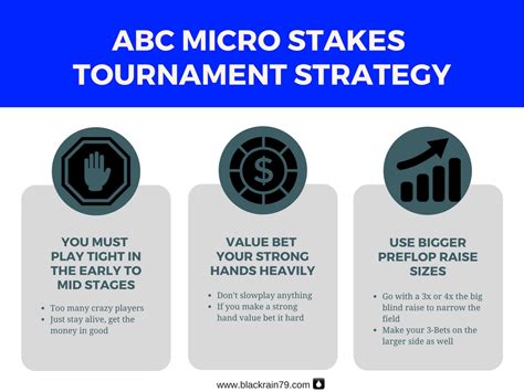 micro stakes tournament strategy|3 Lessons to CRUSH Small Stakes Tournaments.